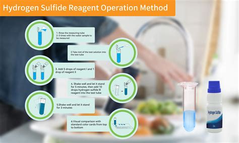 Effectiveness of the Hydrogen Sulfide Test as a Water Quality .